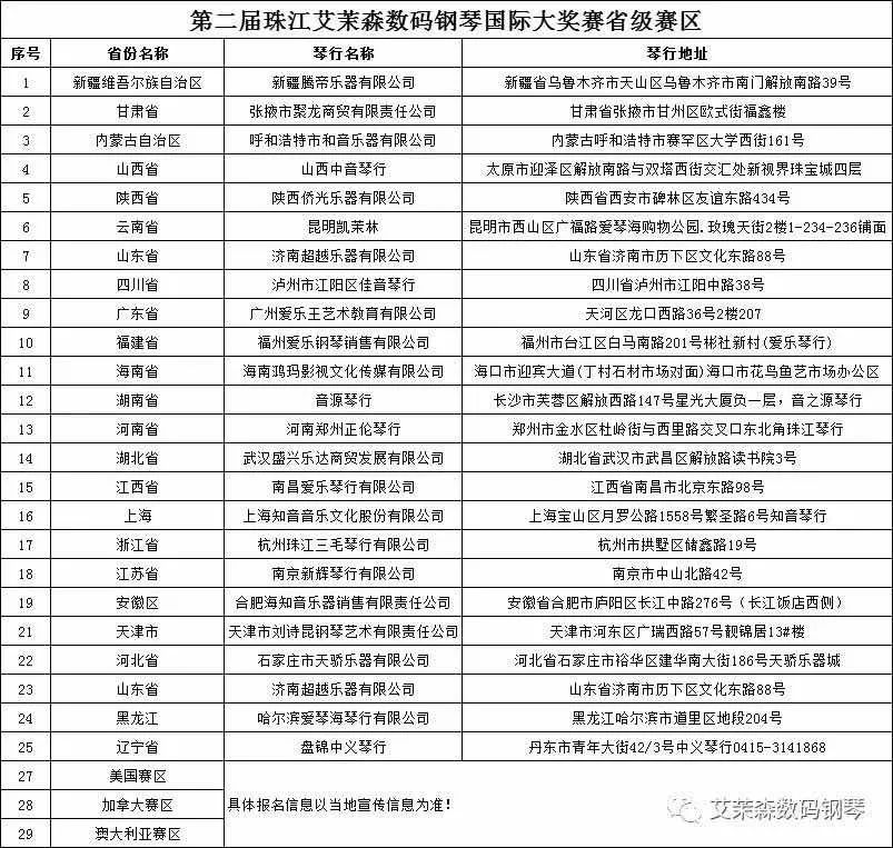 各路鋼琴達人集結，領奏珠江艾茉森(sēn)第二屆國際數碼鋼琴大(dà)賽(圖19)